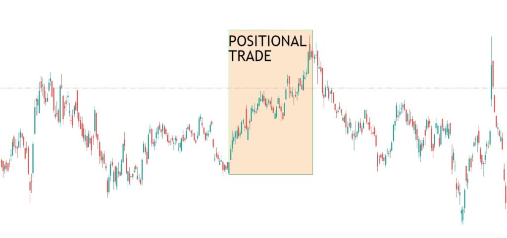 POSITIONAL TRADE